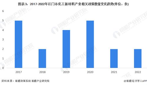 重磅 2023年江門市化工新材料產業鏈全景圖譜 附產業政策 產業鏈現狀圖譜 產業資源空間布局 產業鏈發展規劃